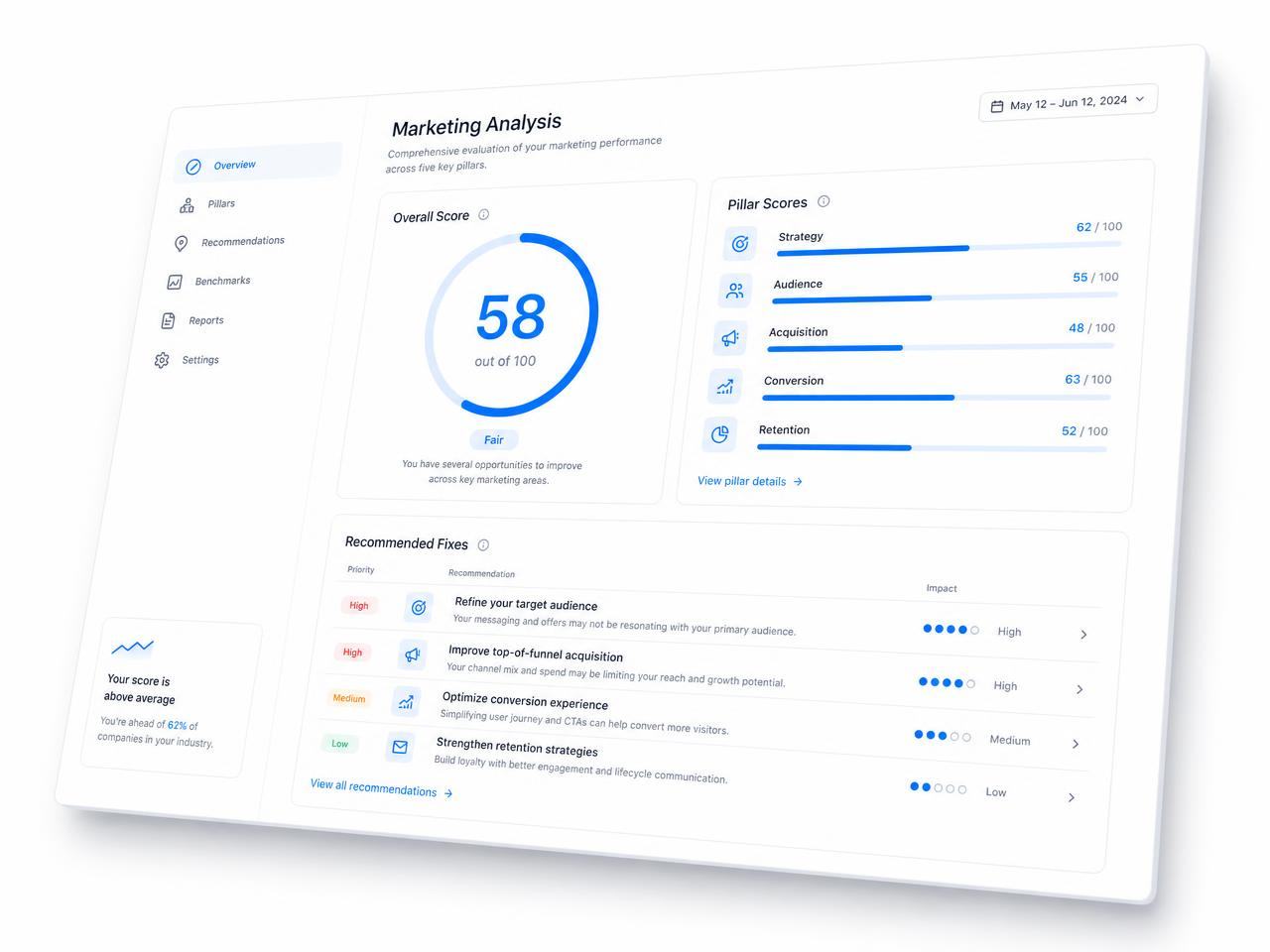 Preview of the AI marketing report: score gauge, five pillar bars and prioritised fixes